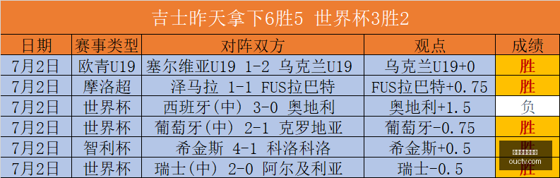 连胜背后赛,史暗示,节奏或再升,世界杯买球下注,世界杯投注,足球竞猜,买球技巧,体育博彩,下注平台,世界杯赔率,足球分析,投注策略,体育赛事,买球网站