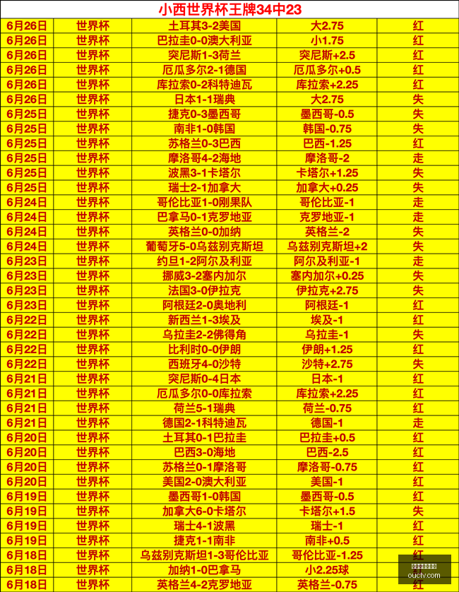 世界杯买球,下注,世界杯买球下注,世界杯买球下注,世界杯投注,足球竞猜,买球技巧,体育博彩,下注平台,世界杯赔率,足球分析,投注策略,体育赛事,买球网站
