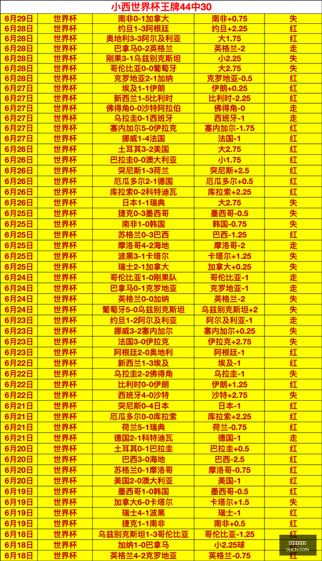 法国球星,亿欧元加盟,对比英格兰,世界杯买球下注,世界杯投注,足球竞猜,买球技巧,体育博彩,下注平台,世界杯赔率,足球分析,投注策略,体育赛事,买球网站