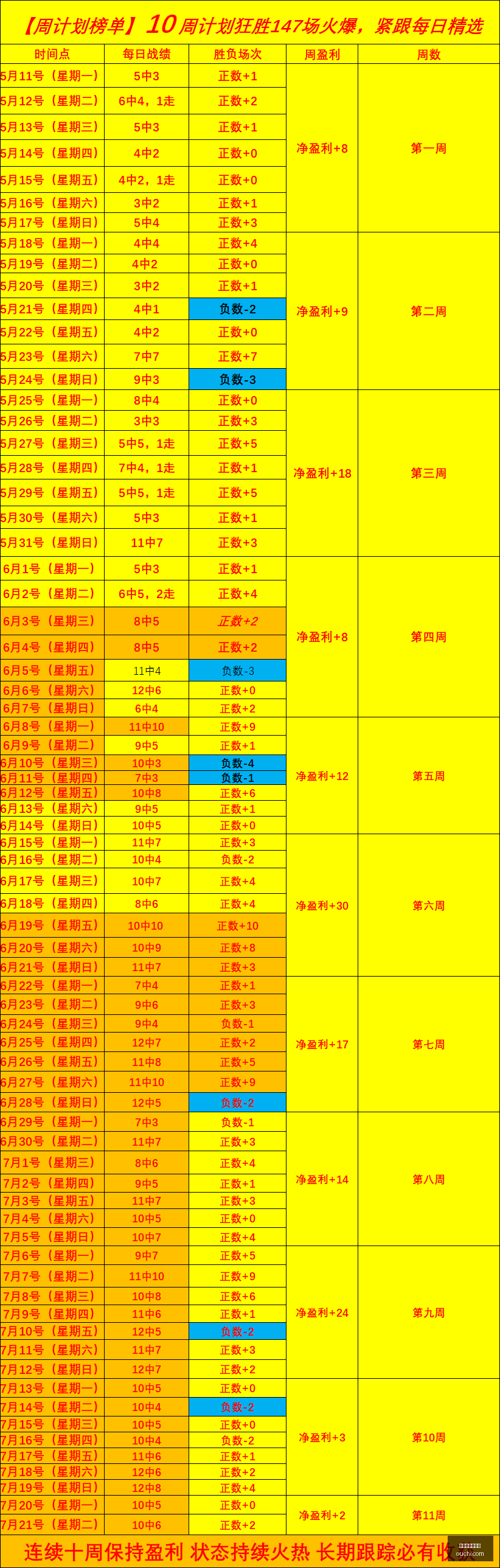 世界杯买球,下注,世界杯买球下注,世界杯买球下注,世界杯投注,足球竞猜,买球技巧,体育博彩,下注平台,世界杯赔率,足球分析,投注策略,体育赛事,买球网站